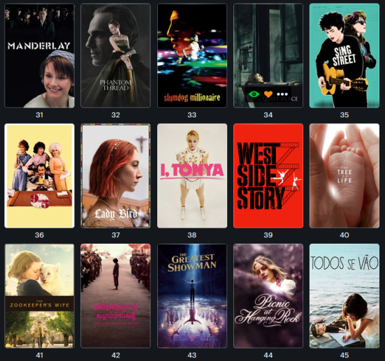 best watched in 2018 3