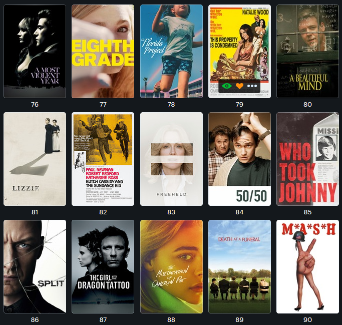 best watched in 2018 6