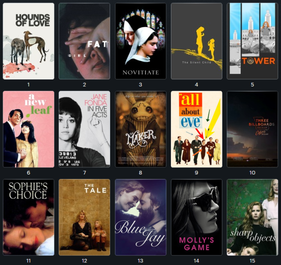 best watched in 2018