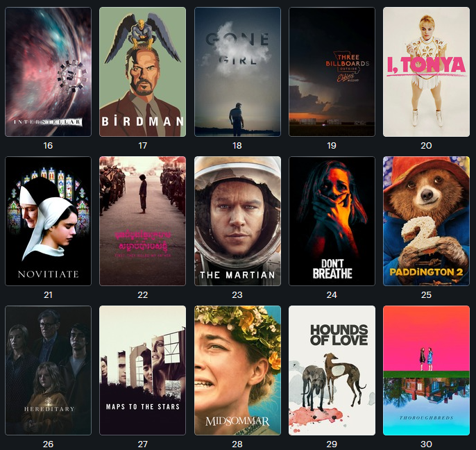 100 Films of the decade 2