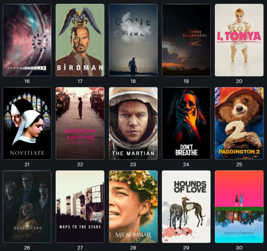 100 Films of the decade 2