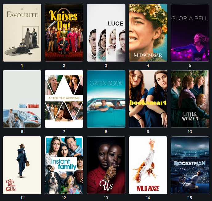 30 best seen in theatres in 2019