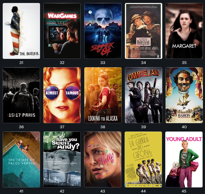 45 Best Films Watched on HBO Go 3