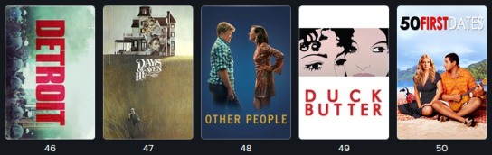 50 Best Films Watched on Netflix 4